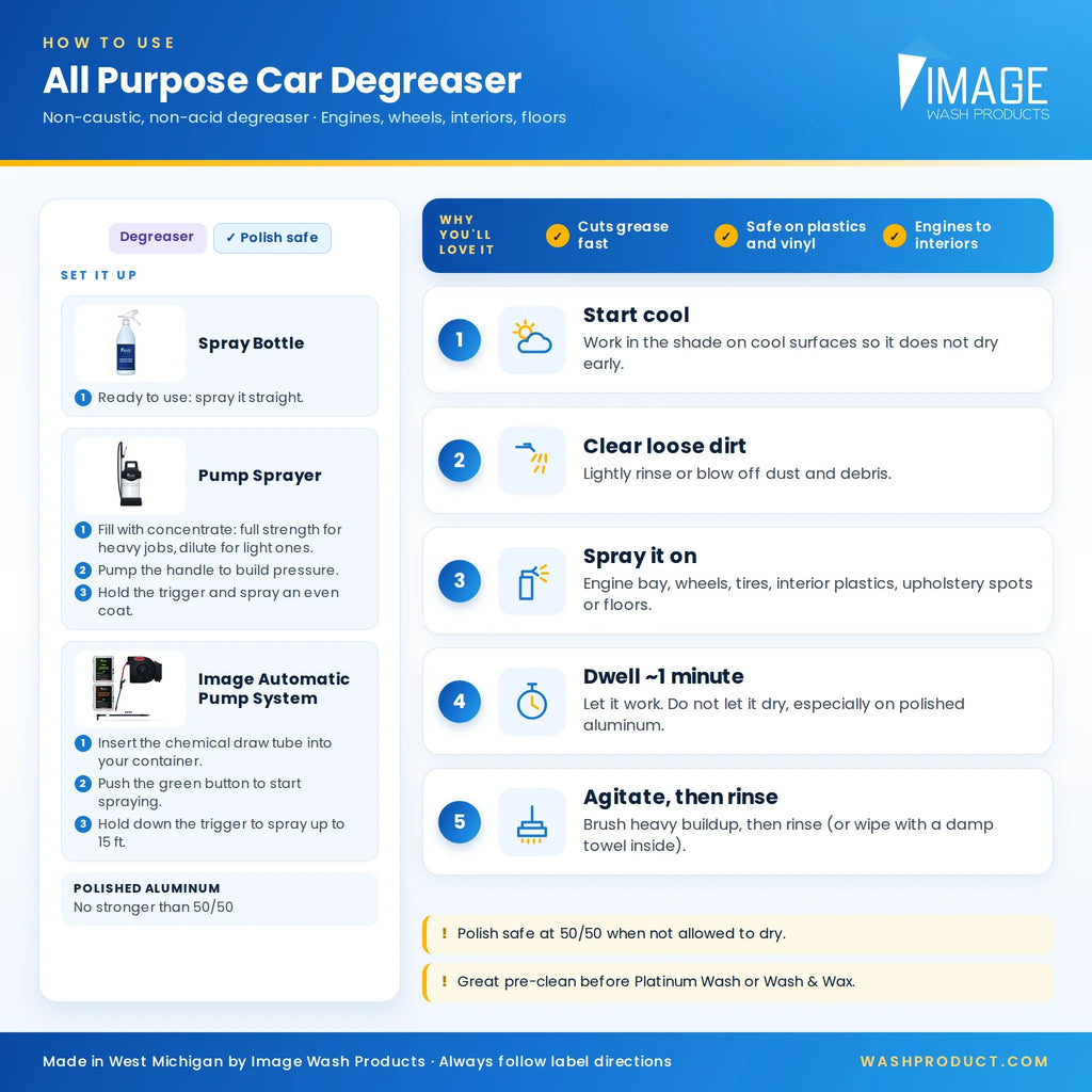 All Purpose Car Degreaser - Safe On All Surfaces